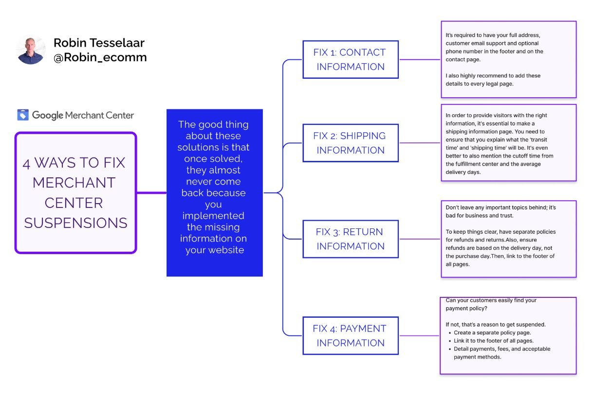 Solve Google Misrepresentation Issues - 4 Fixes​