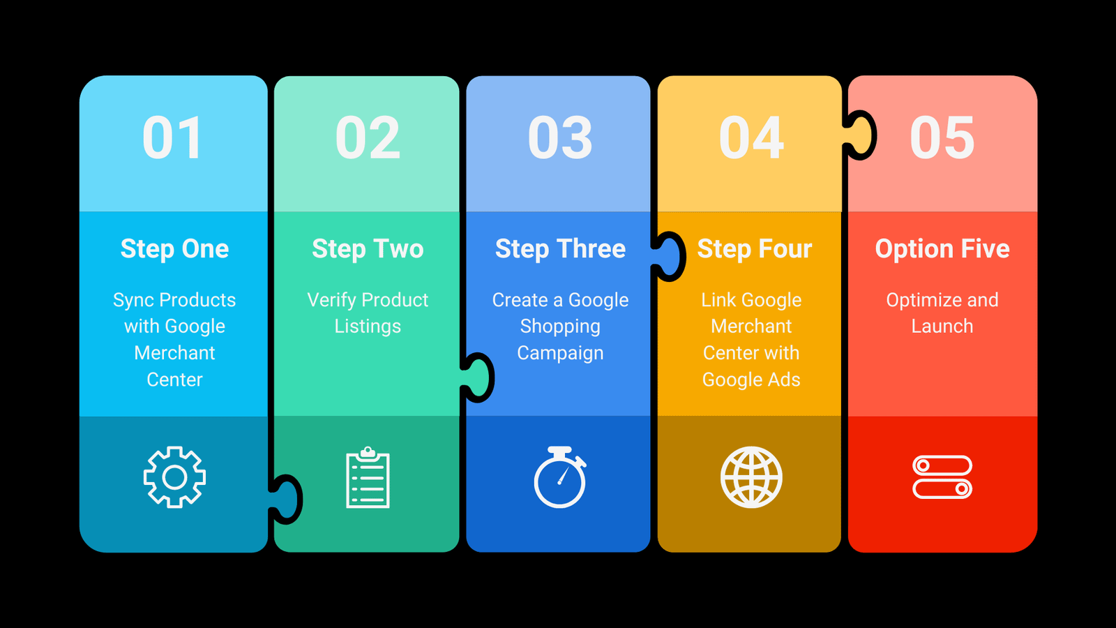 Google Shopping Ads Setup - Beginner's Tutorial for 2024