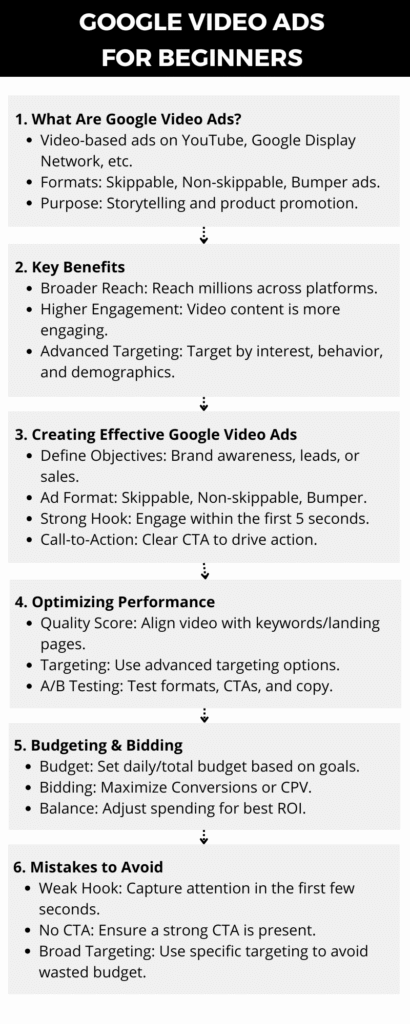 Google Video Ads For Beginners - Diagram