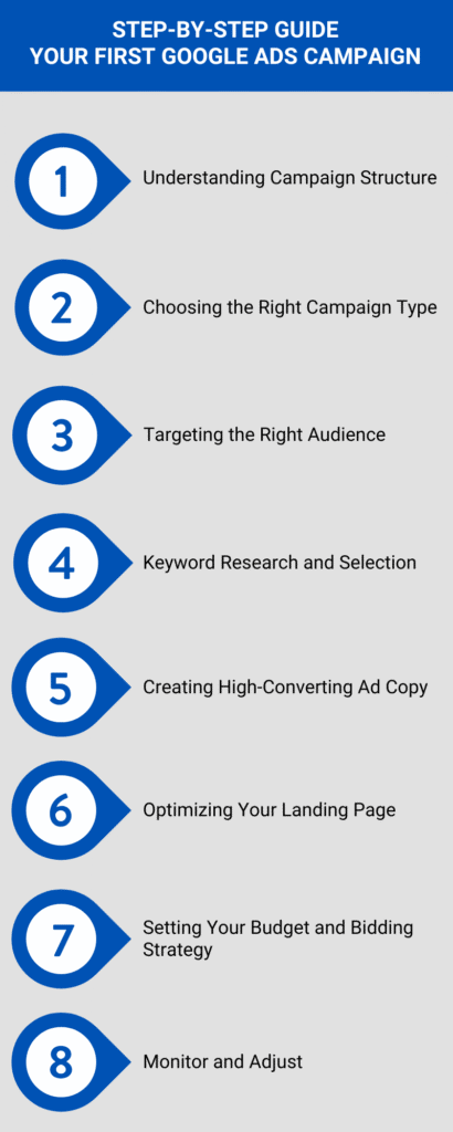 Your First Google Ads Campaign - Step-by-Step Guide