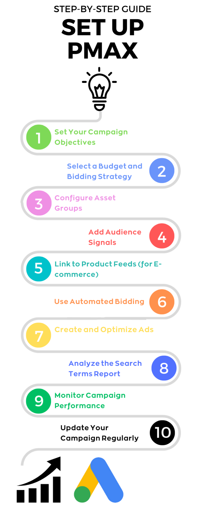 Performance Max Campaign Set Up - Step-by-Step Guide