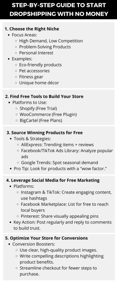 Step-by-Step Guide to Start Dropshipping with No Money