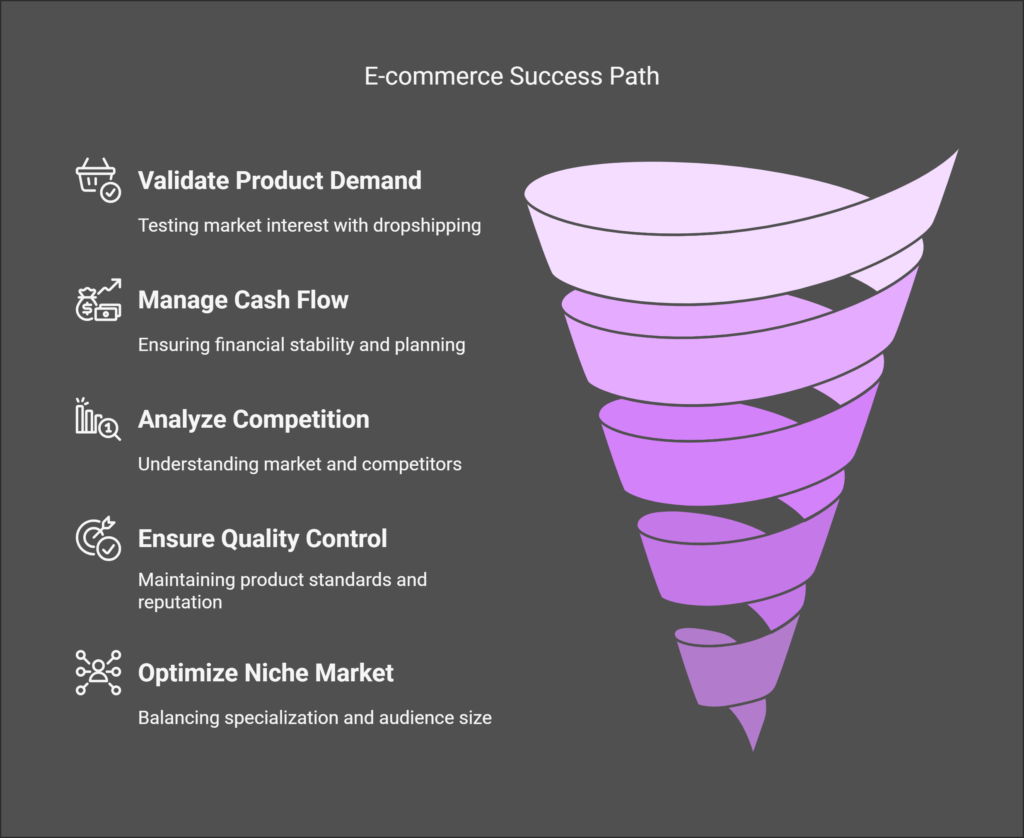 5 Things I Wish I Knew Before Starting My E-commerce Brand