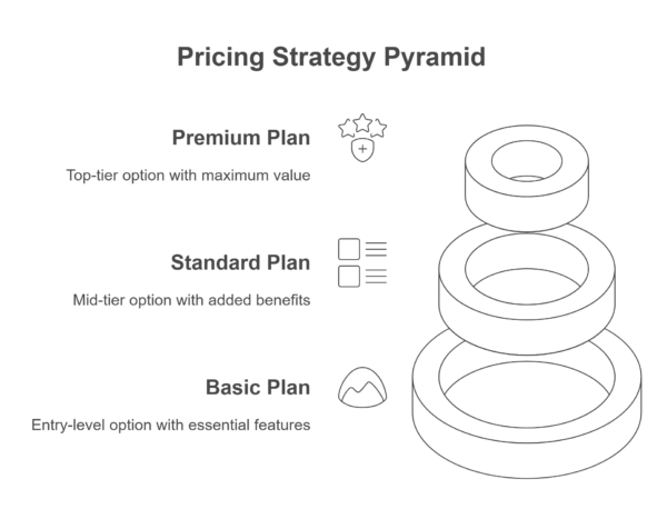 Tiered Pricing Models - visual selection
