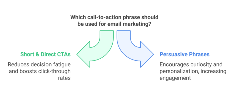6. Best Call-to-Action Phrases for Email Marketing - visual selection