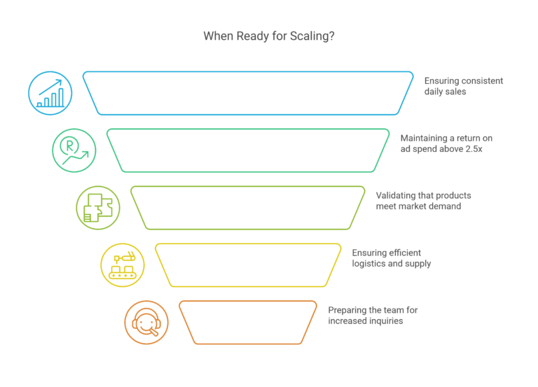 When Ready for Scaling