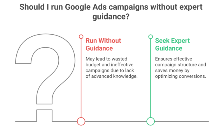 Mistake #2_ Running Google Ads Campaigns Without Expert Guidance - visual selection