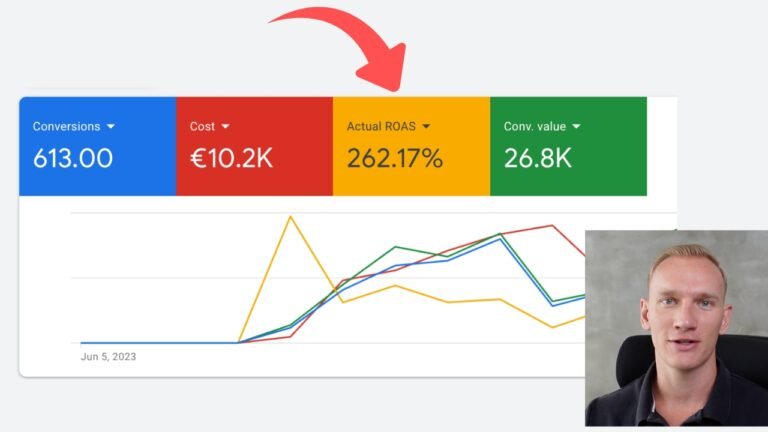 Google Ads ROAS of 262% for this Dutch Shopify Cosmetic Brand