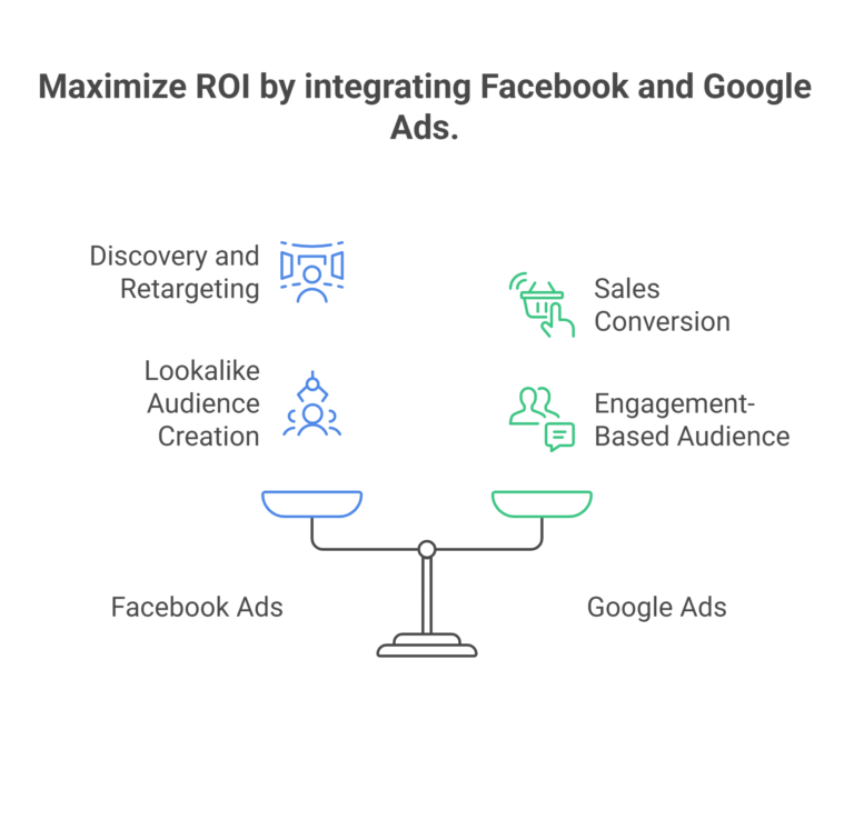Bring It All Together_ Sync Your Strategy for Maximum ROI - visual selection